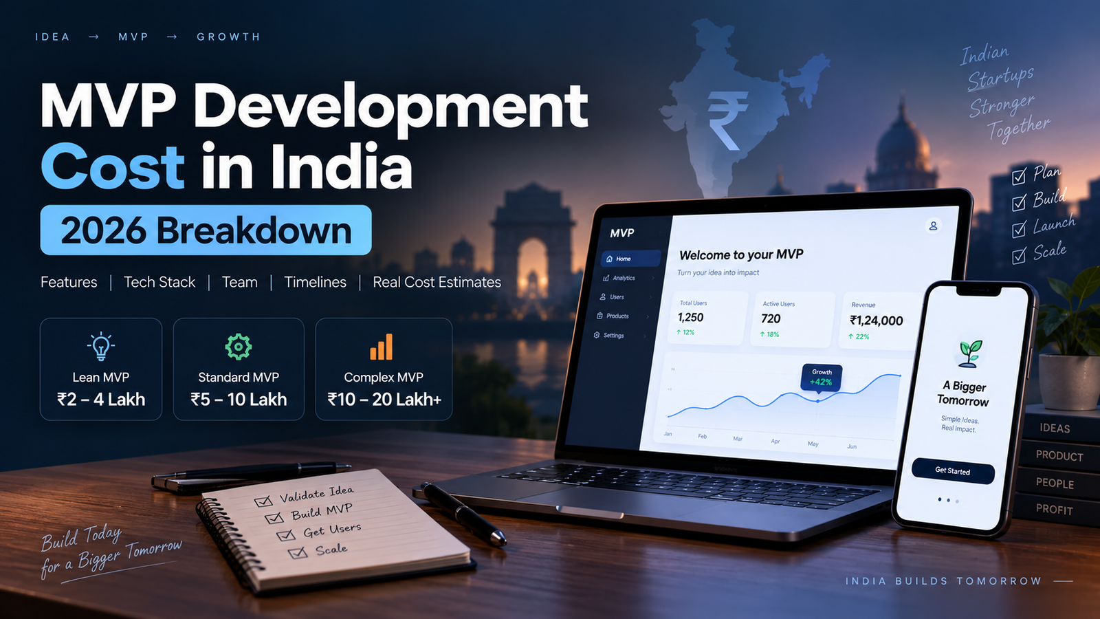 MVP Development Cost in India: 2026 Breakdown